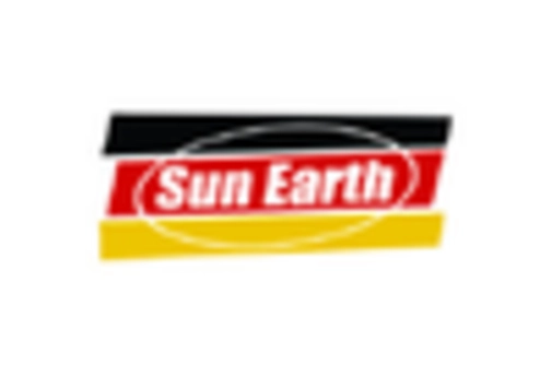 Solar Thermal Collectors Market key player