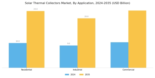 Solar Thermal Collectors Market Segment Image 1