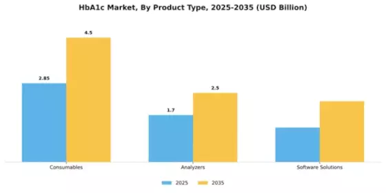 HbA1c Market Segment Image 2