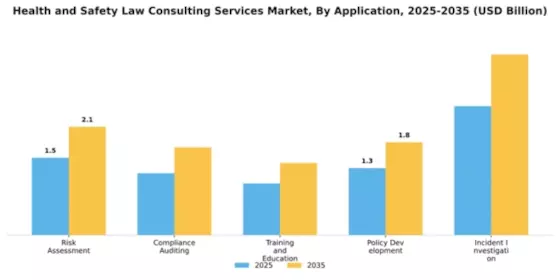 Health and Safety Law Consulting Services Market Segment Image 0