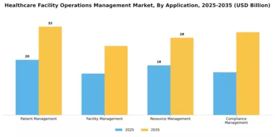Healthcare Facility Operations Management Market Segment Image 0