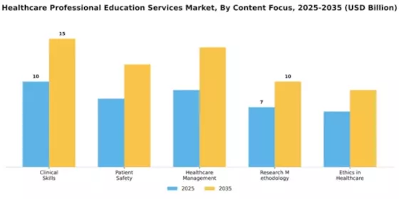 Healthcare Professional Education Services Market Segment Image 0