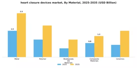 Heart Closure Devices Market Segment Image 3