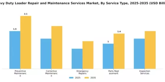 Heavy Duty Loader Repair and Maintenance Services Market Segment Image 3