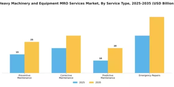 Heavy Machinery and Equipment MRO Services Market Segment Image 4