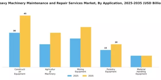 Heavy Machinery Maintenance and Repair Services Market Segment Image 0