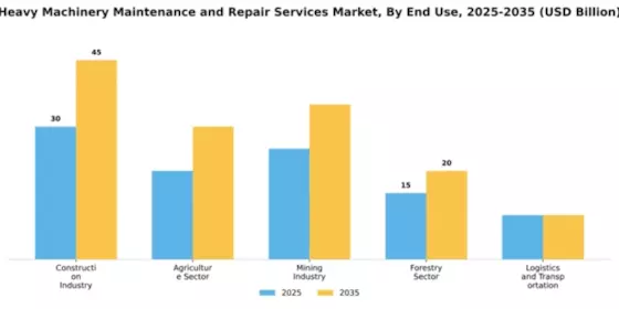 Heavy Machinery Maintenance and Repair Services Market Segment Image 1