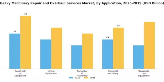 Heavy Machinery Repair and Overhaul Services Market Segment Image 0