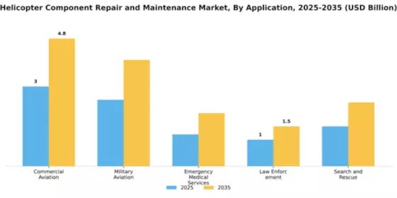 Helicopter Component Repair and Maintenance Market Segment Image 0