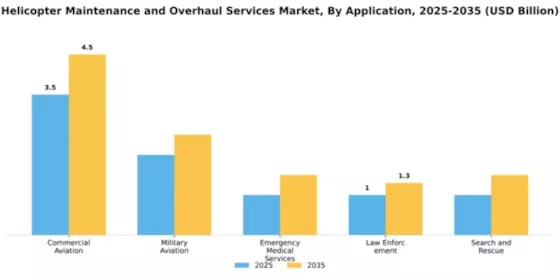 Helicopter Maintenance and Overhaul Services Market Segment Image 0