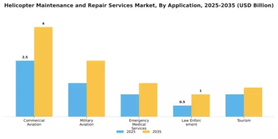 Helicopter Maintenance and Repair Services Market Segment Image 0