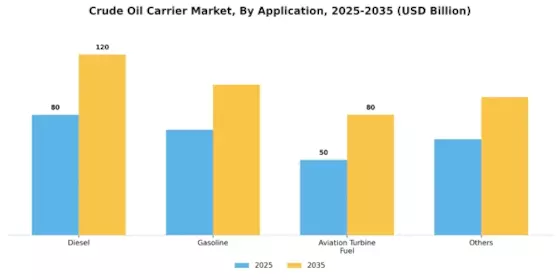 Crude Oil Carrier Market Segment Image 1