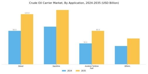 Crude Oil Carrier Market Segment Image 1