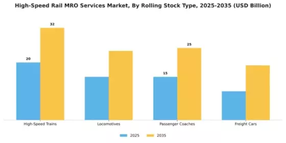 High-Speed Rail MRO Services Market Segment Image 1