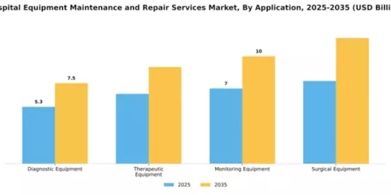 Hospital Equipment Maintenance and Repair Services Market Segment Image 0