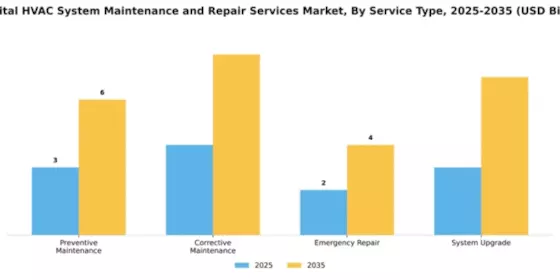 Hospital HVAC System Maintenance and Repair Services Market Segment Image 2