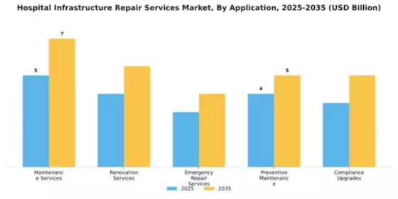 Hospital Infrastructure Repair Services Market Segment Image 0