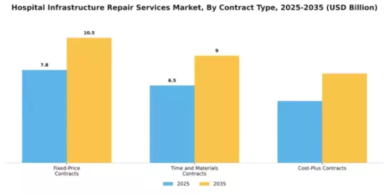 Hospital Infrastructure Repair Services Market Segment Image 1