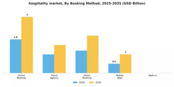 Hospitality Market Segment Image 0