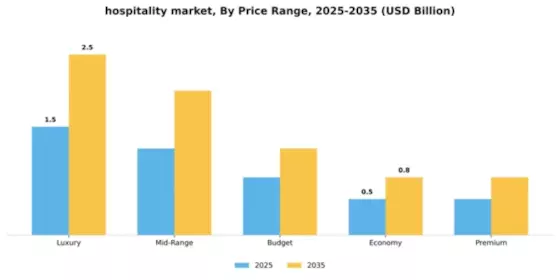 Hospitality Market Segment Image 3