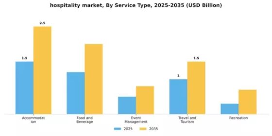 Hospitality Market Segment Image 4