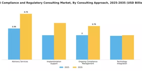 HR Compliance and Regulatory Consulting Market Segment Image 1