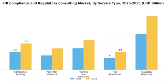HR Compliance and Regulatory Consulting Market Segment Image 4