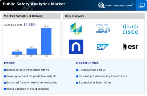 Public Safety Analytics Market Infographic