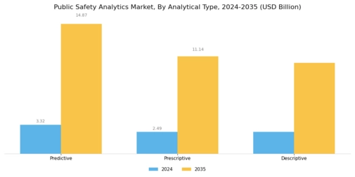 Public Safety Analytics Market Segment Image 1