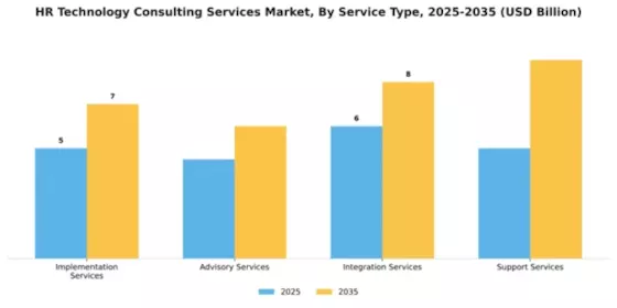 HR Technology Consulting Services Market Segment Image 3