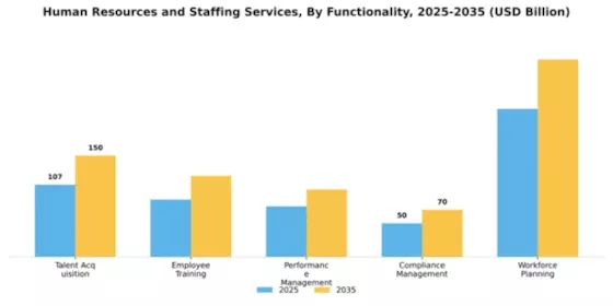 Human Resources and Staffing Services Market Segment Image 2