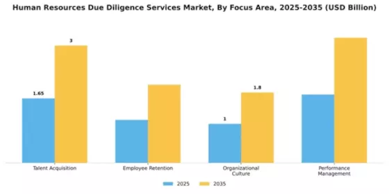 Human Resources Due Diligence Services Market Segment Image 2