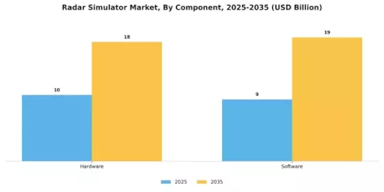 Radar Simulator Market Segment Image 0