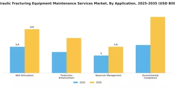 Hydraulic Fracturing Equipment Maintenance Services Market Segment Image 0