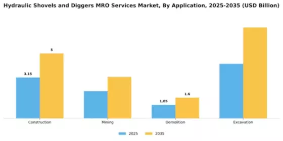 Hydraulic Shovels and Diggers MRO Services Market Segment Image 0