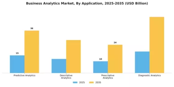 Business Analytics Market Segment Image 0