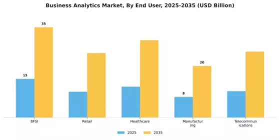 Business Analytics Market Segment Image 3