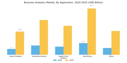 Business Analytics Market Segment Image 4