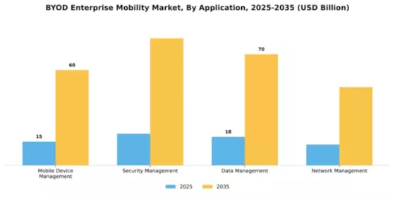 BYOD Enterprise Mobility Market Segment Image 0