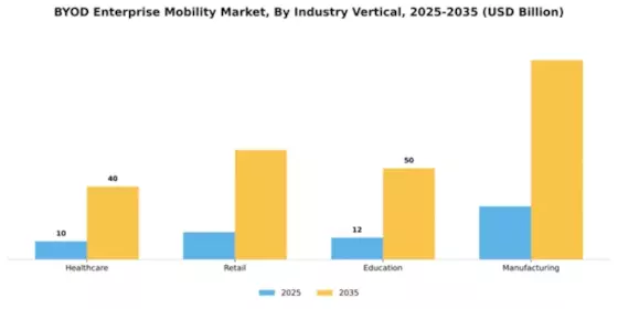 BYOD Enterprise Mobility Market Segment Image 4