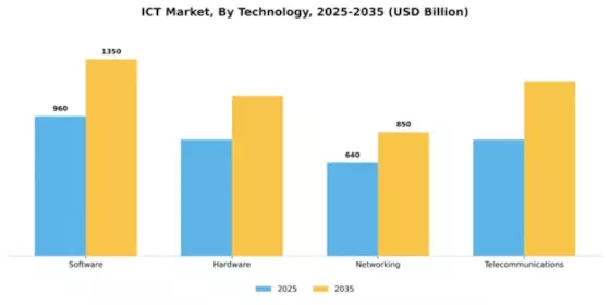 ICT Market Segment Image 4
