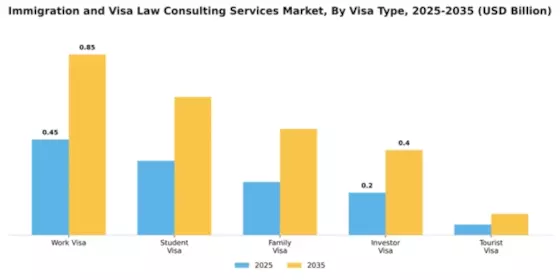 Immigration and Visa Law Consulting Services Market Segment Image 4