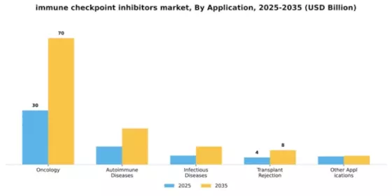 Immune Checkpoint Inhibitors Market  Segment Image 0