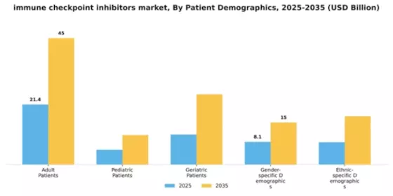 Immune Checkpoint Inhibitors Market  Segment Image 2