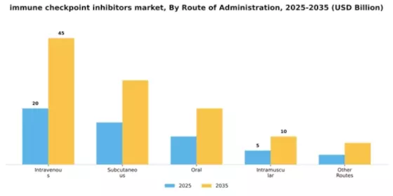 Immune Checkpoint Inhibitors Market  Segment Image 3