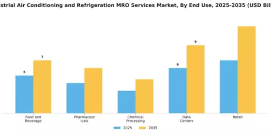 Industrial Air Conditioning and Refrigeration MRO Services Market Segment Image 2