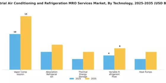 Industrial Air Conditioning and Refrigeration MRO Services Market Segment Image 4