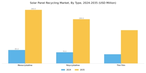 Solar Panel Recycling Market Segment Image 0