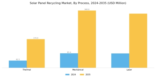 Solar Panel Recycling Market Segment Image 1