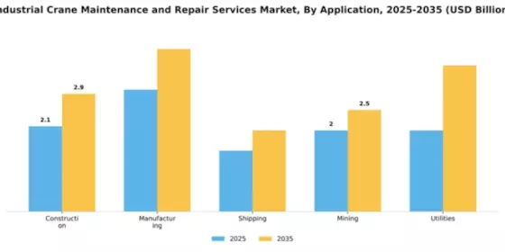Industrial Crane Maintenance and Repair Services Market Segment Image 0